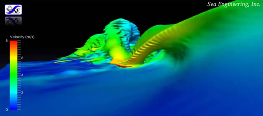 Numerical Modeling for Surf Parks