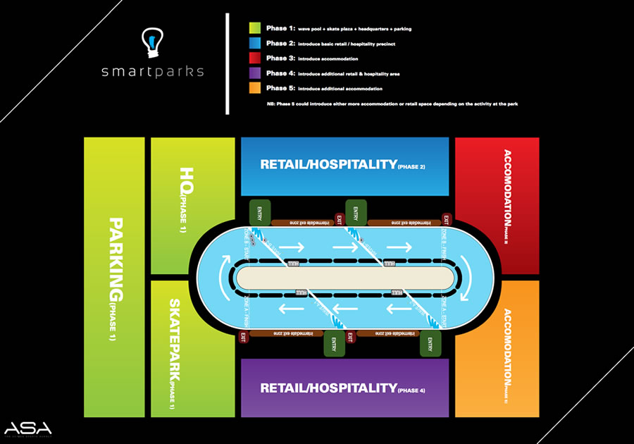 webber wave pools-smartparks