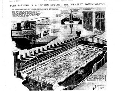 Wembley Surf Pool England | Kelly Slater Wave Company | Surf Park Central