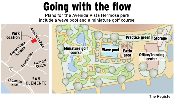 Surf N' Turf Site Plan | San Clemente | Surf Park Central