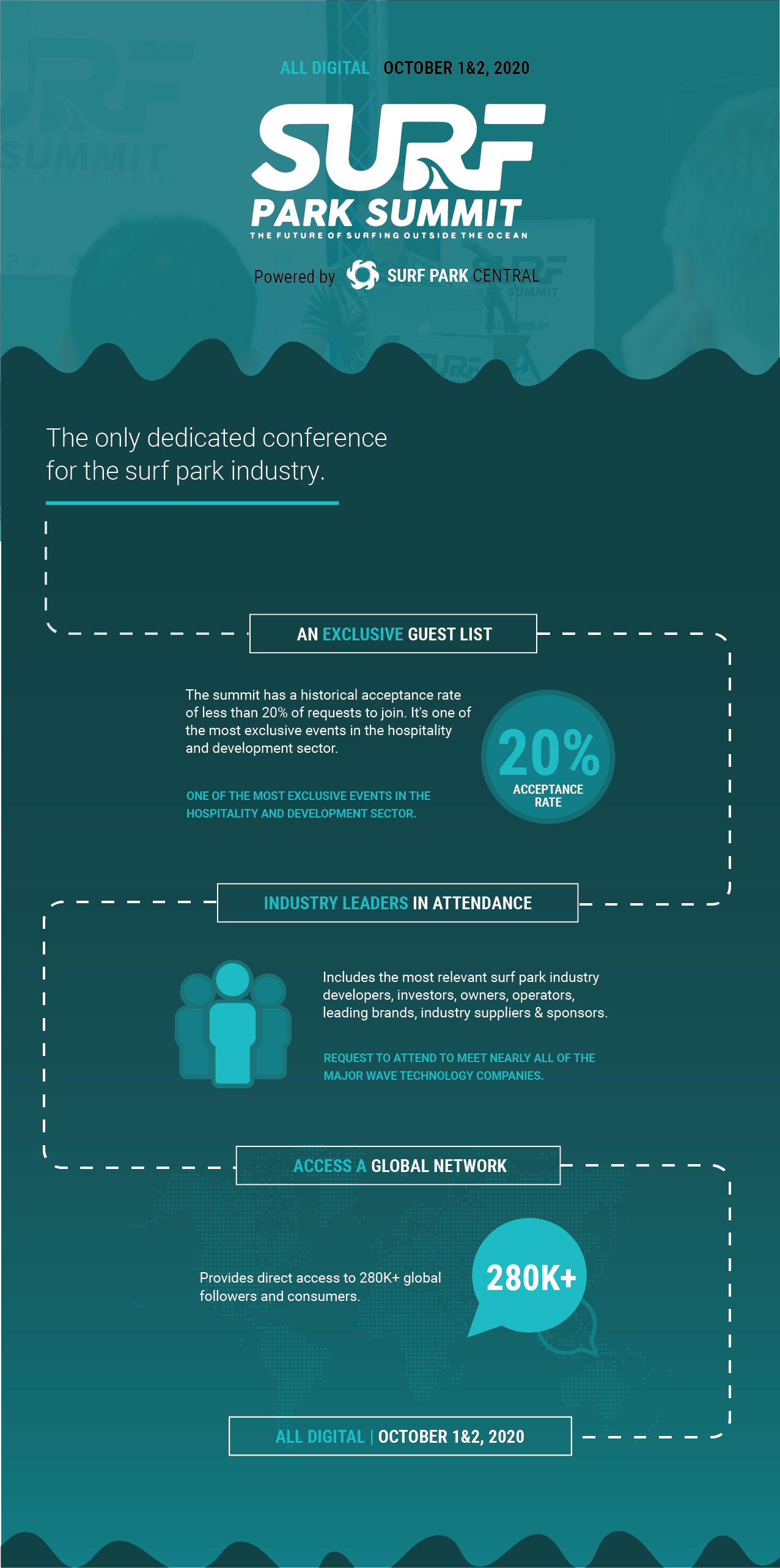 Surf Park Summit 2020 - Infographic