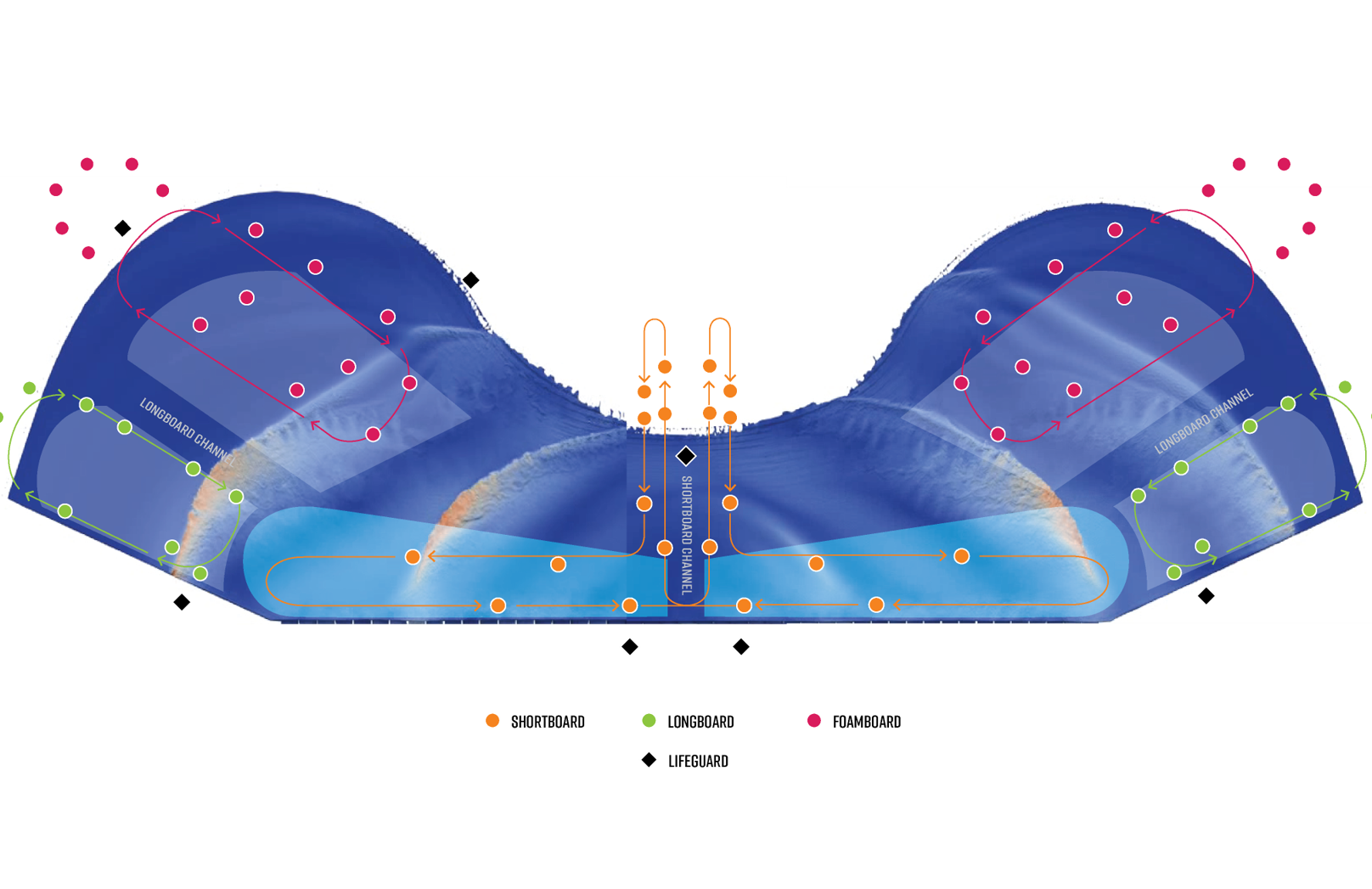 Diagram illustrating flow