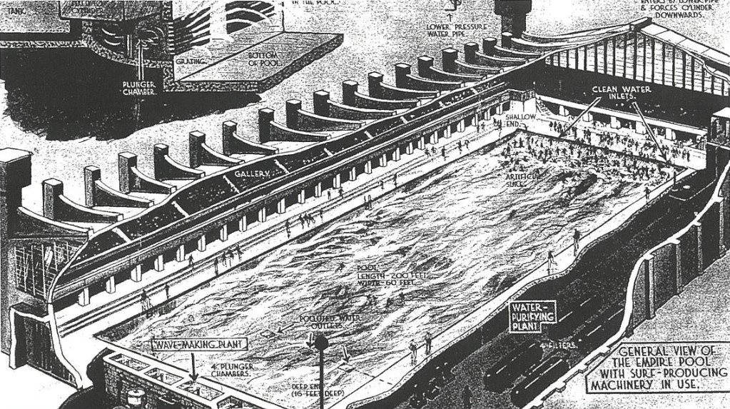 A 1934 illustration of a London wave pool concept. Although not meant for riding, they are getting close…